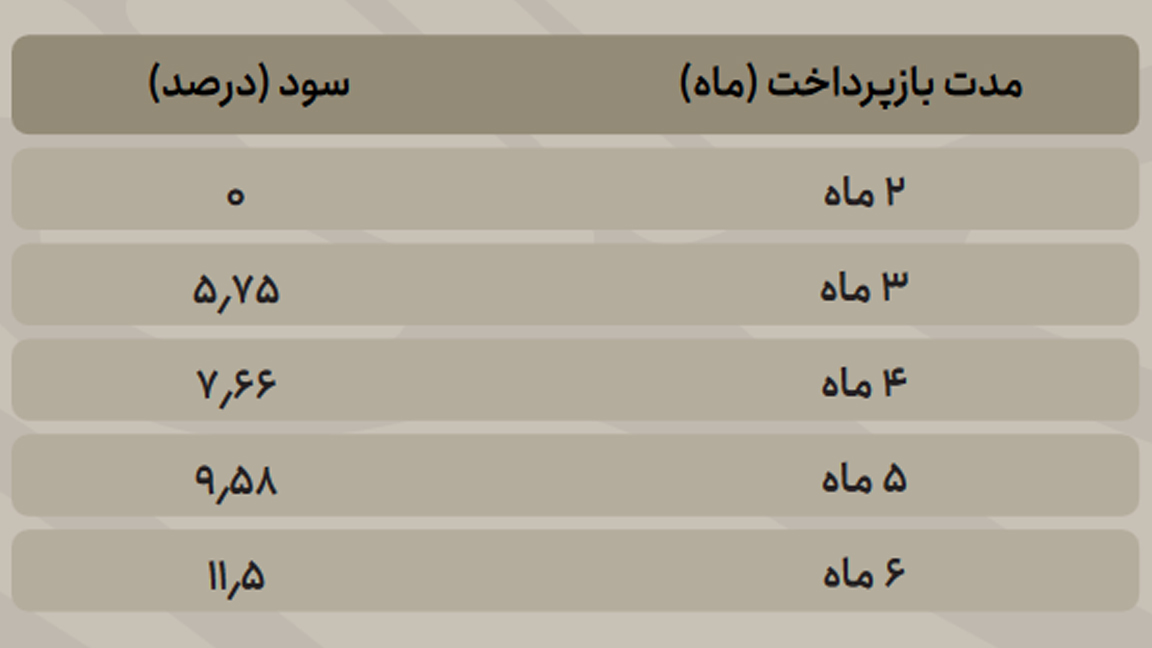 خرید قسطی ساعت مچی ایران تایمر